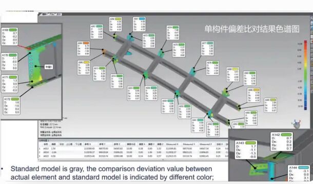 Dimensional quality inspection report